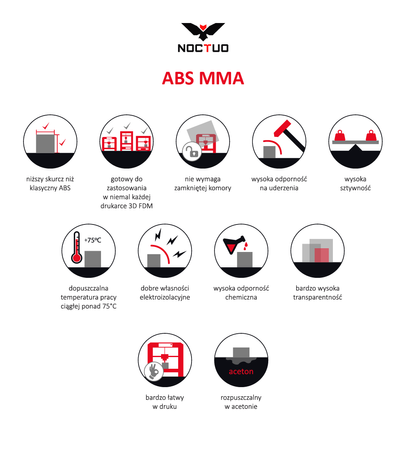 Filament Noctuo ABS-MMA Black / Czarny 1,75 mm 750 gramów